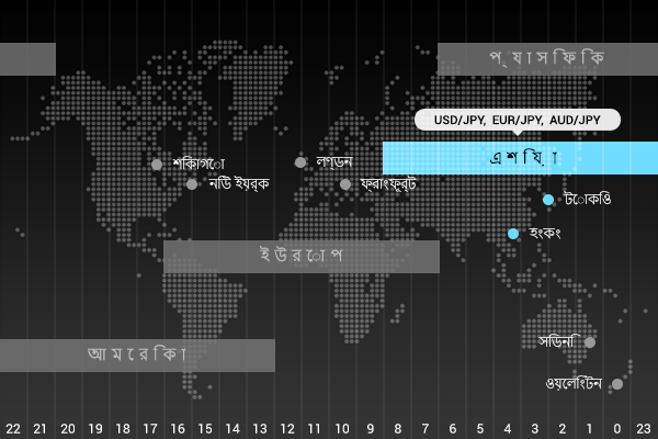 এশীয় (টোকিয়ো) ট্রেডিং সেশন