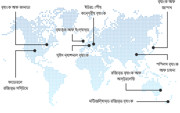 বিশ্বজুড়ে কেন্দ্রীয় ব্যাংকগুলি